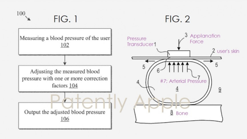​Apple wins big blood pressure monitoring patent for Apple Watch