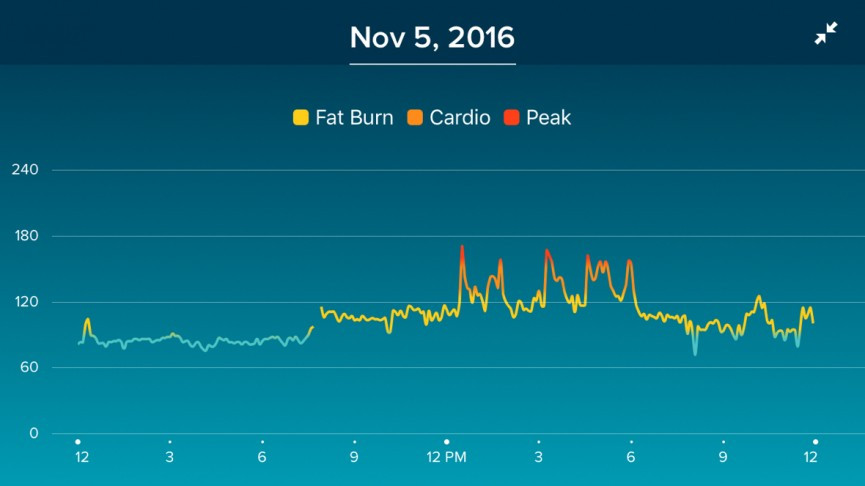 Philips Health Watch review