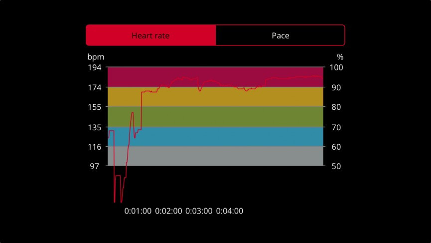 Philips Health Watch review