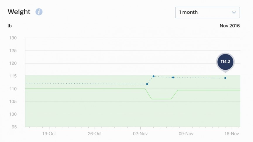 Philips HealthSuite review