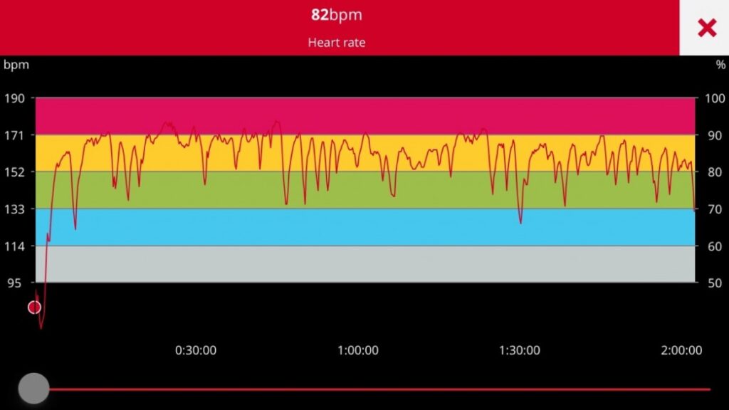 New Balance RunIQ review