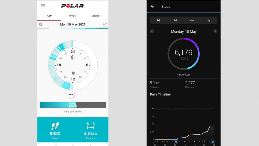 Polar Ignite 2 review: sport and style combines