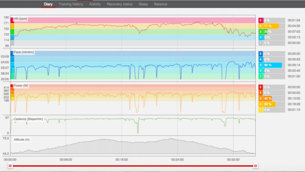 Polar Vantage V review