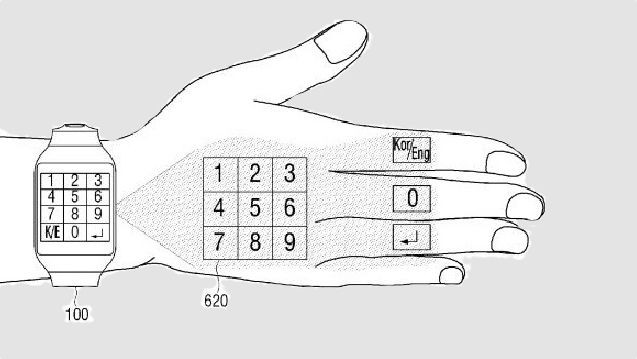 Inside Samsungâs house of weird ideas, and the wearables that were born there