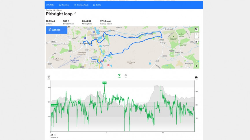 Everysight Raptor review