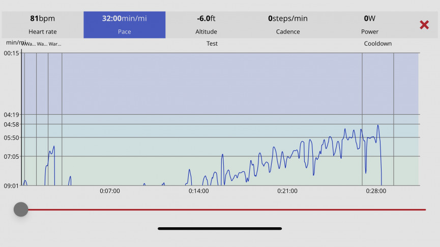 Polar Vantage V2 review: One of the top value multi-sport watches you can buy right now