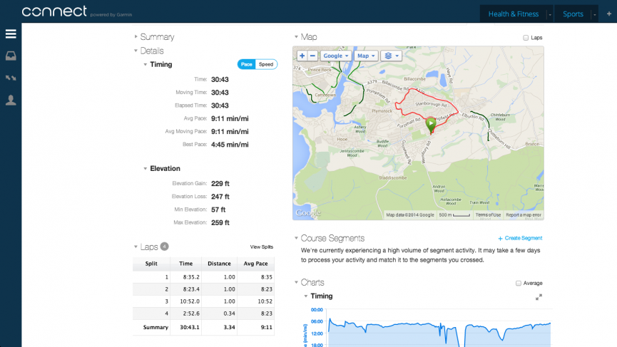 Garmin Forerunner 15 review