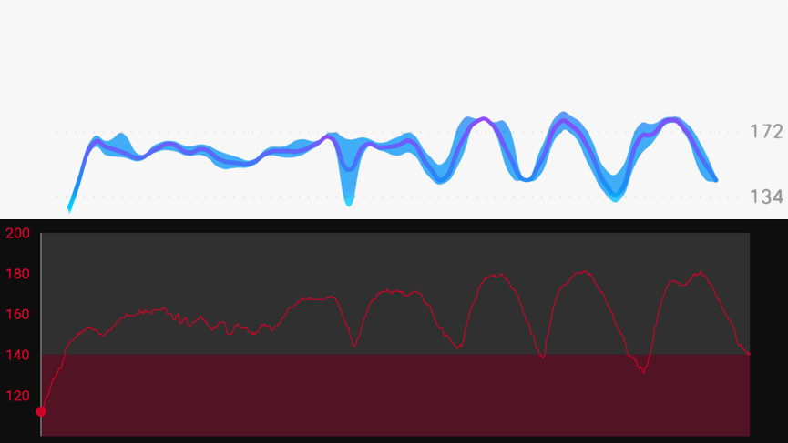 Withings Steel HR Sport review