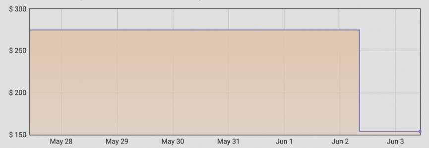 Deal: The Fossil Sport for just $154 is a bargain not to be missed
