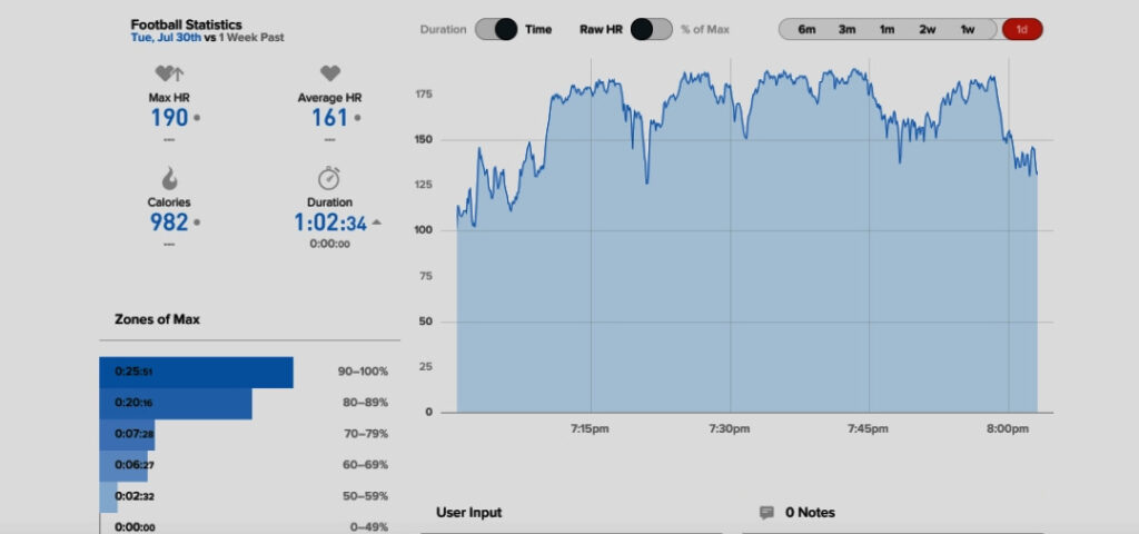 Whoop Strap 3.0 review