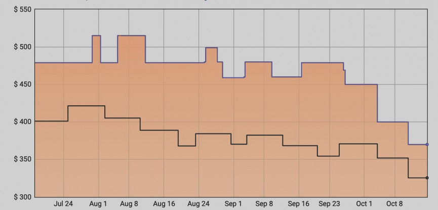 Cyber Monday deals 2020: Garmin, Fitbit and Samsung wearable deals