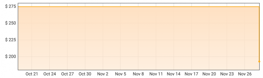 Black Friday deal of the day: Get the Puma Smartwatch for its lowest price