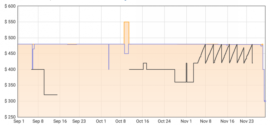 Deal Still Live: Garmin Fenix 5S is half price for Black Friday