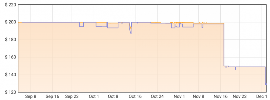 Unbelievably, the Fitbit Versa 2 is just $129 for Cyber Monday