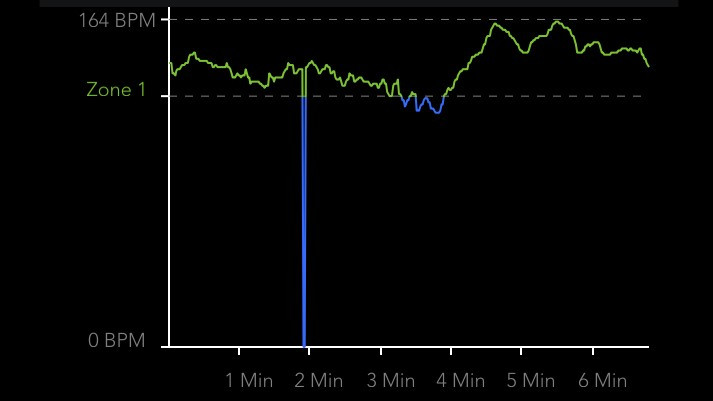 Sex, shoplifting and scares: Plotting my heart rate highs and lows