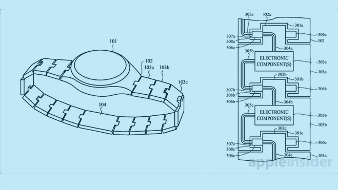 And finally: Apple Watch smartbands detailed and more