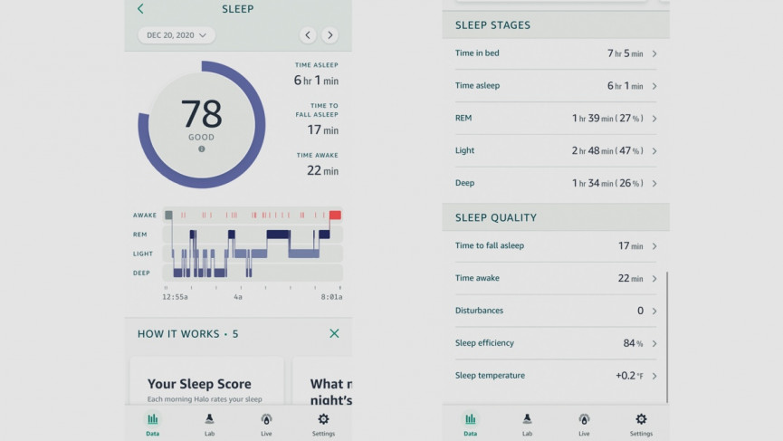 Amazon Halo review: Super intrusive but big-brand Labs shine through