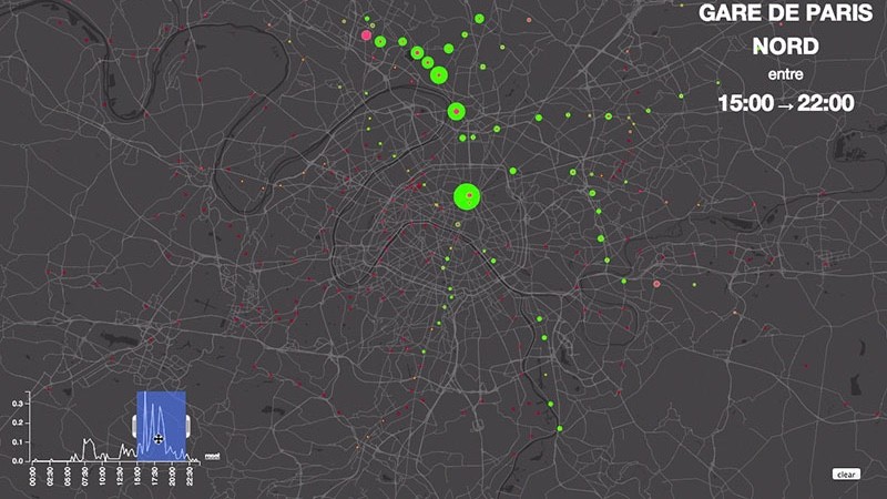 5 cool ways connected data is being used