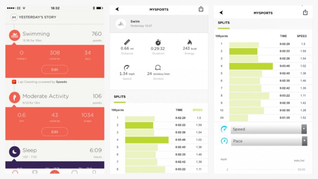 Speedo Shine 2 review