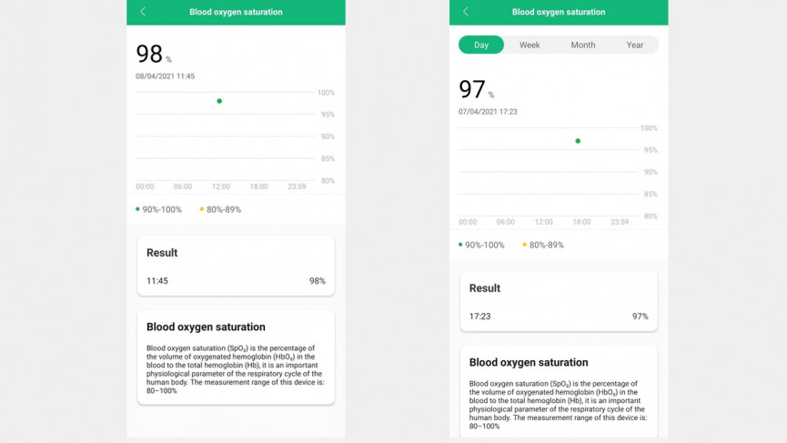 Xiaomi Mi Band 6 review: still the budget king – for now