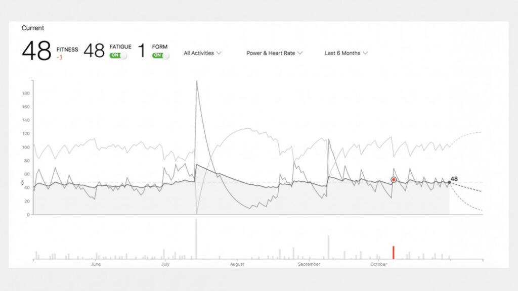 Strava Summit guide: Getting to know the new features