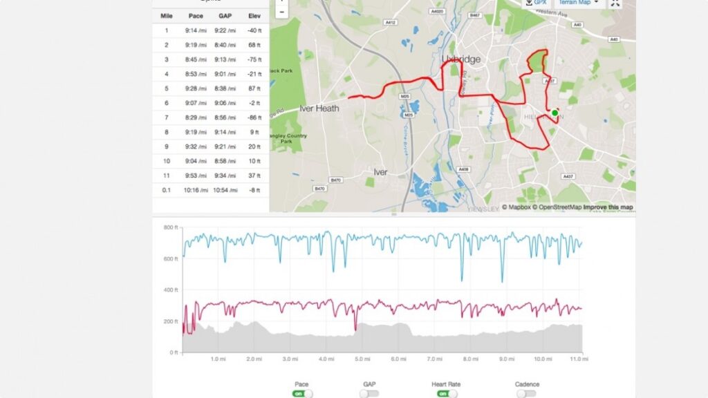 New Balance RunIQ review