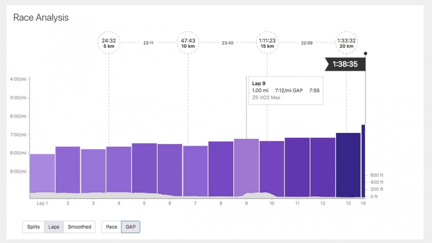 Strava Summit guide: Getting to know the new features