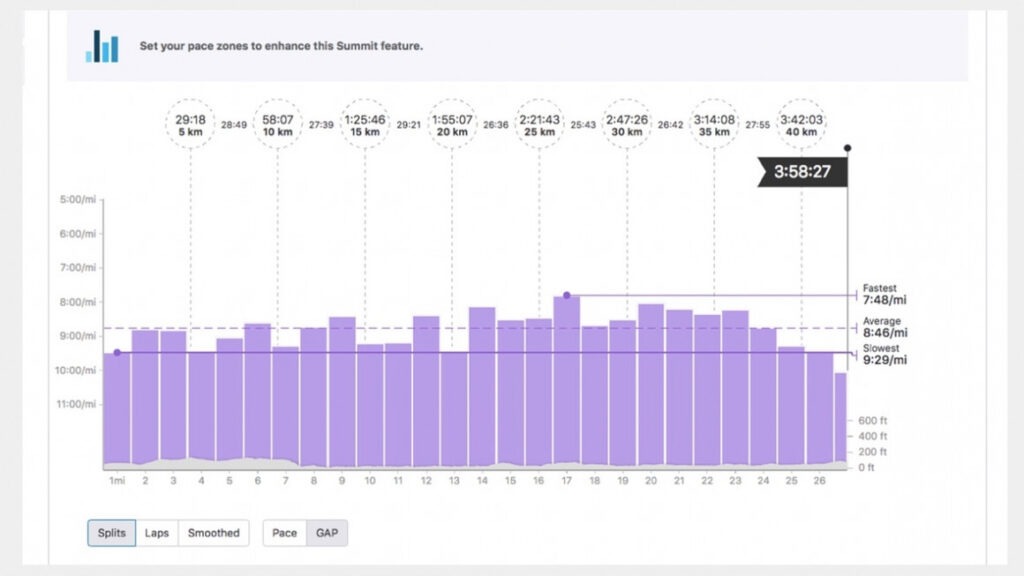Strava Summit guide: Getting to know the new features