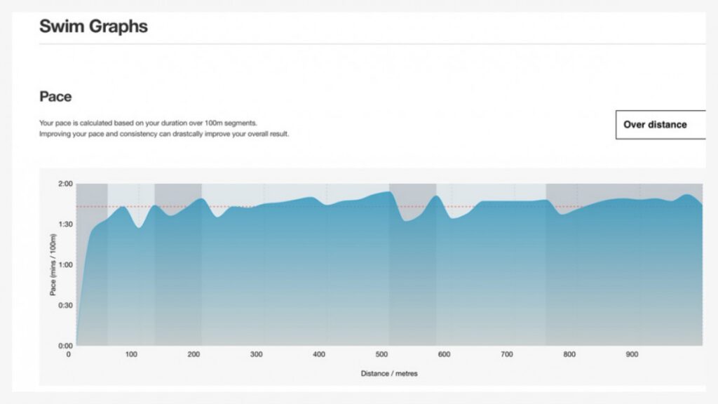​Living with Speedo On: Hitting the pool with the wearable-friendly swimming app