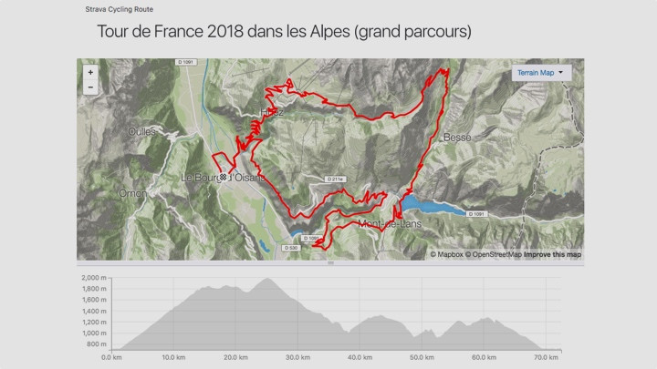 Strava Segments from the Tour de France to try for yourself