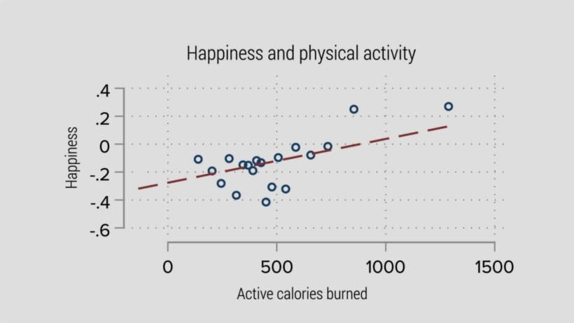 garmin-happiness-study