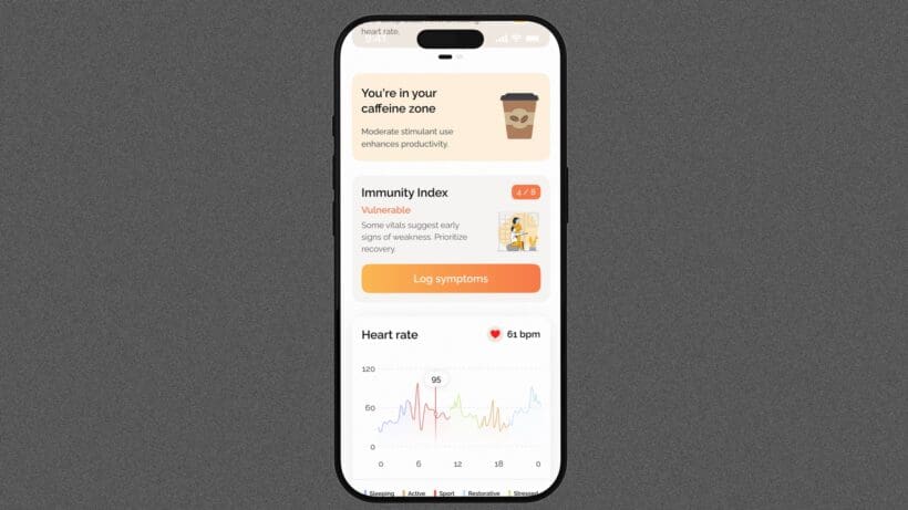 circular-immunity-index