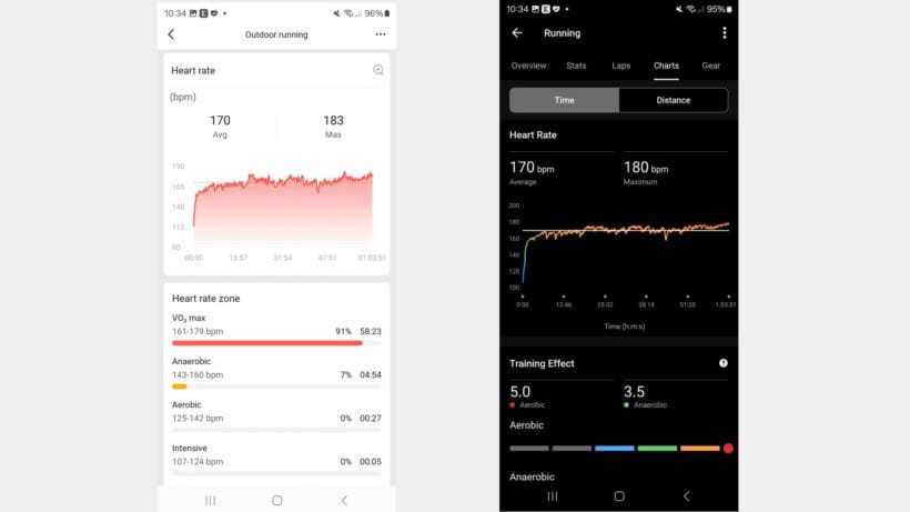 amazfit balance 2 heart rate test vs. garmin HRM 600