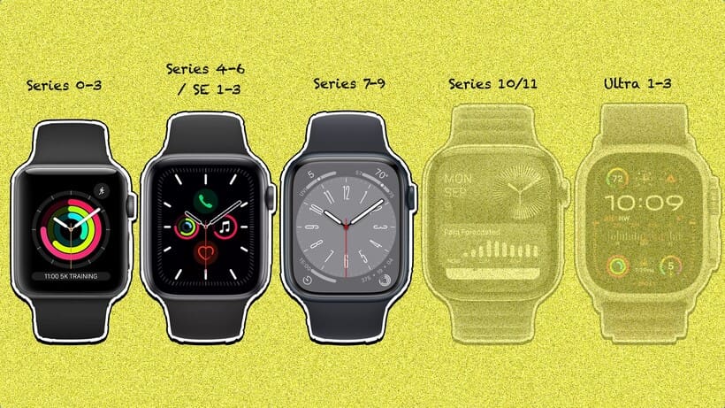 the apple watch lineup, focusing on the series 0-8 designs
