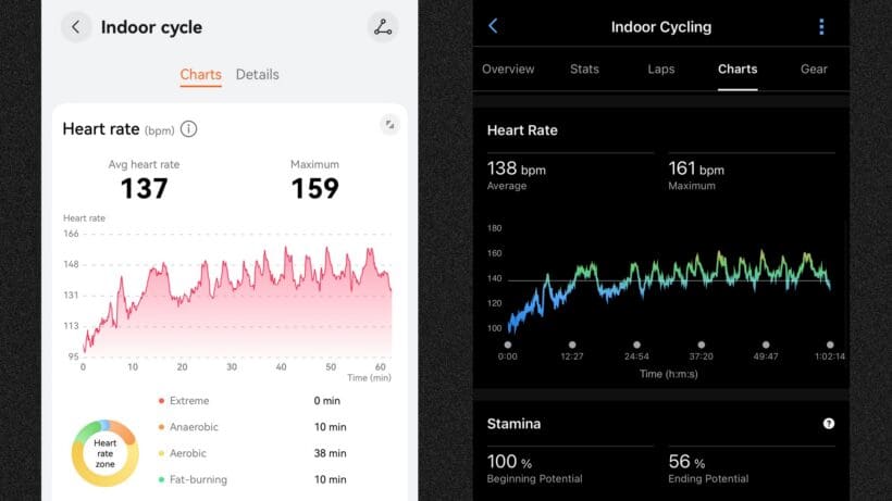 huawei watch gt 6 pro vs. garmin indoor cycling heart rate comparison