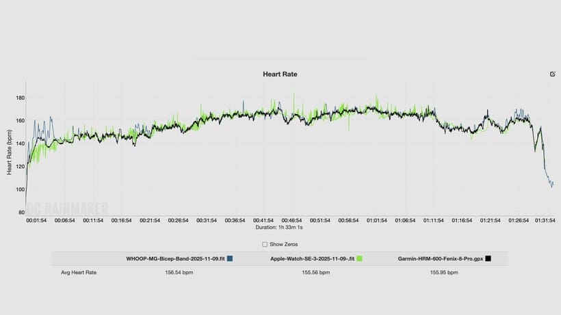 apple watch se 3 heart rate accuracy test