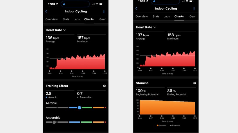 garmin venu 4 heart rate test comparison 2