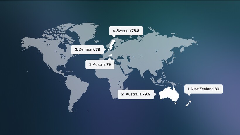oura year in review sleep scores comparison countries graph